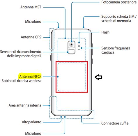 nfc reader samsung s9|nfc on samsung phone.